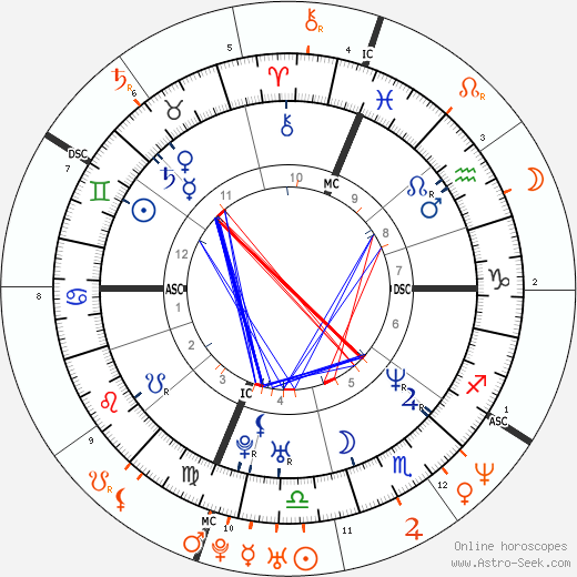Horoscope Matching, Love compatibility: Mark Wahlberg and Savannah