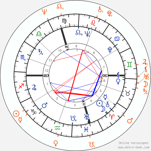 Horoscope Matching, Love compatibility: Marlon Brando and Tarita Teriipaia