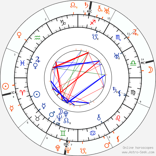 Horoscope Matching, Love compatibility: Marshall Neilan and Gloria Swanson