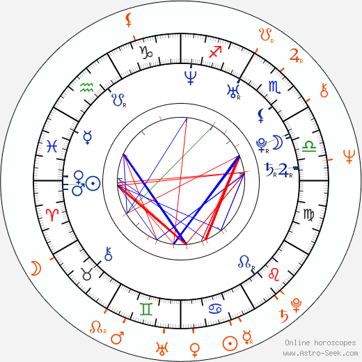 Horoscope Matching, Love compatibility: Martha Issová and Lenka Termerová
