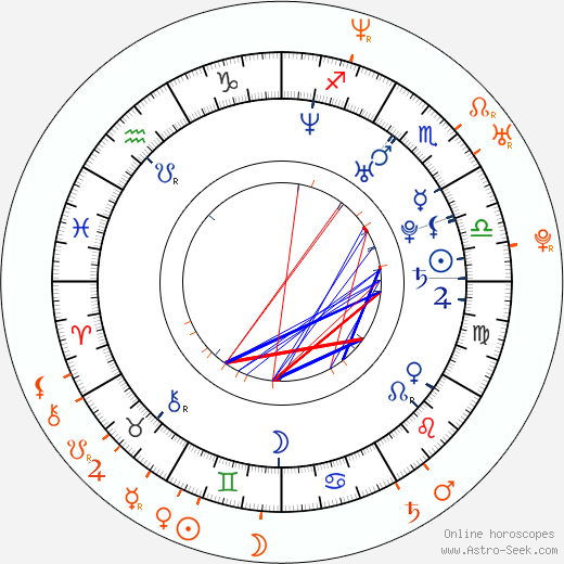 Horoscope Matching, Love compatibility: Martina Hingis and Magnus Norman