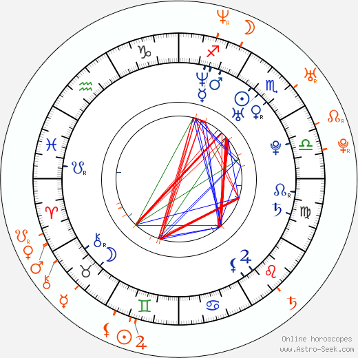 Horoscope Matching, Love compatibility: Martina Poulíčková and Richard Krajčo