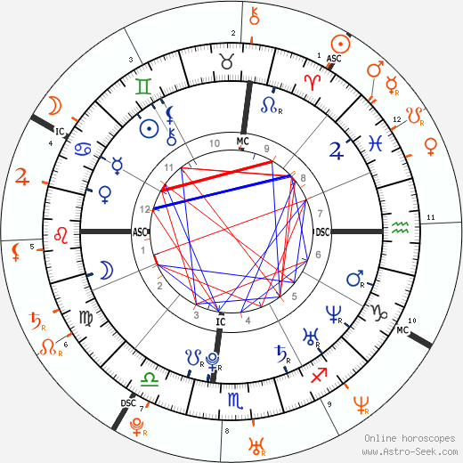 Horoscope Matching, Love compatibility: Mary-Kate Olsen and Heath Ledger
