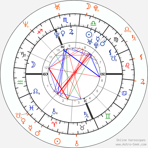 Horoscope Matching, Love compatibility: Matt Damon and Claire Danes