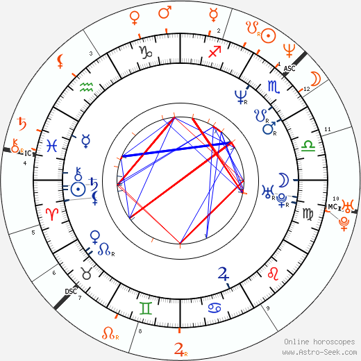 Horoscope Matching, Love compatibility: Matthew Barney and Björk