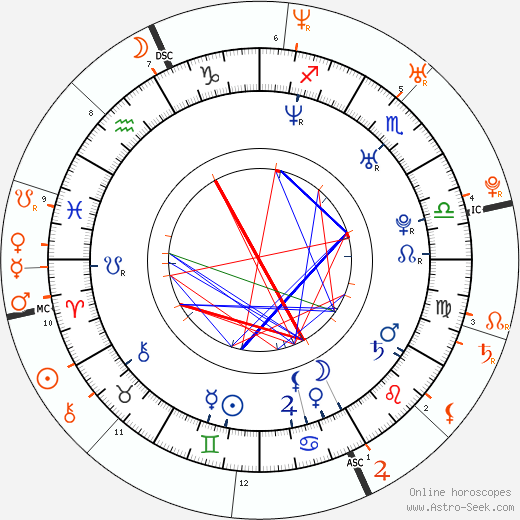 Horoscope Matching, Love compatibility: Matthew Bellamy and Kate Hudson
