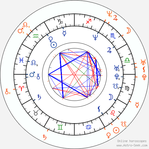 Horoscope Matching, Love compatibility: Matthew Lillard and Christine Taylor