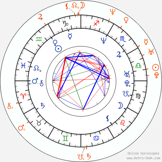 Horoscope Matching, Love compatibility: Matthew Lillard and Neve Campbell