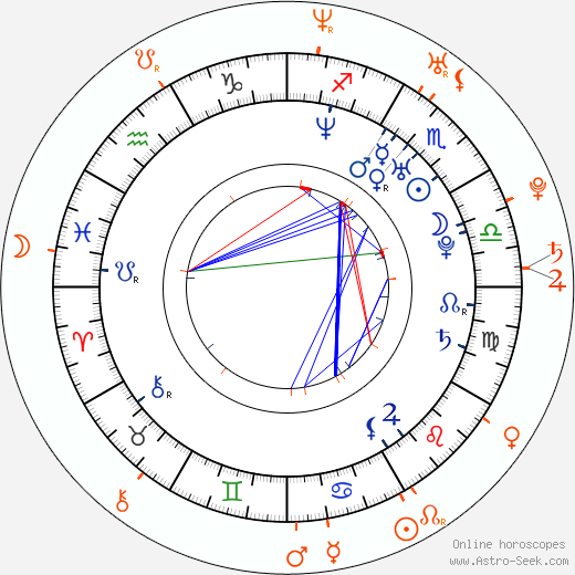 Horoscope Matching, Love compatibility: Matthew Morrison and Chrishell Stause