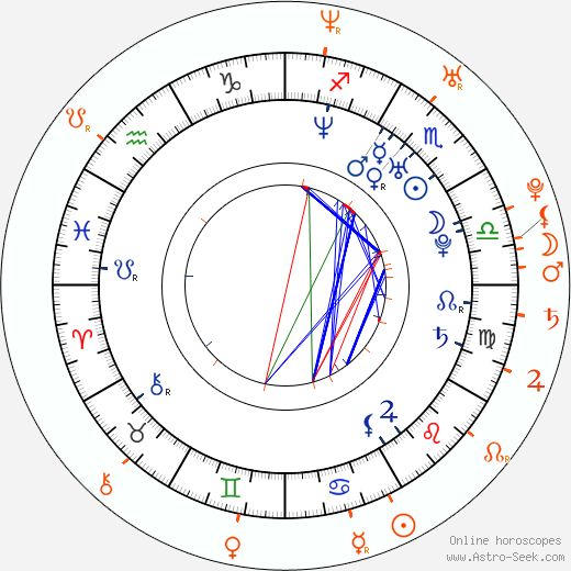 Horoscope Matching, Love compatibility: Matthew Morrison and Kristen Bell