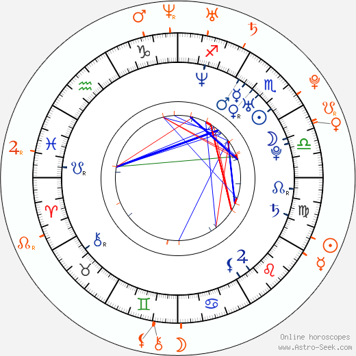 Horoscope Matching, Love compatibility: Matthew Morrison and Lea Michele