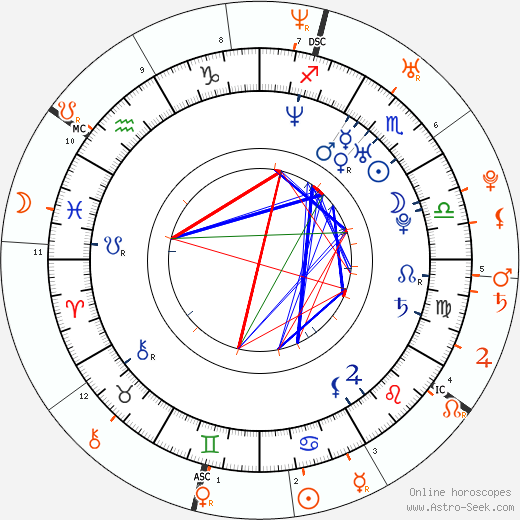 Horoscope Matching, Love compatibility: Matthew Morrison and Olivia Munn
