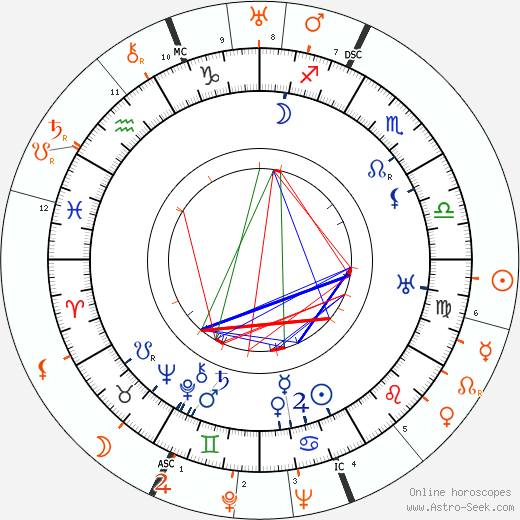 Horoscope Matching, Love compatibility: Mauritz Stiller and Greta Garbo