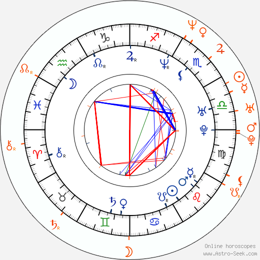 Horoscope Matching, Love compatibility: Maya Rudolph and Chris Kattan