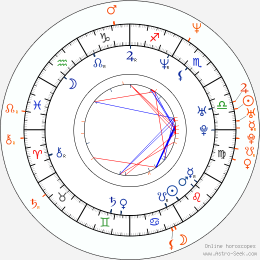 Horoscope Matching, Love compatibility: Maya Rudolph and Jerry Minor