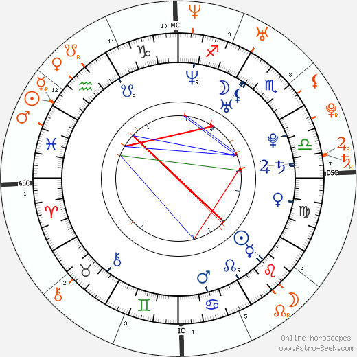 Horoscope Matching, Love compatibility: Meagan Good and Joseph Gordon-Levitt