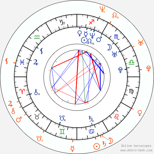 Horoscope Matching, Love compatibility: Meg White and Jack White