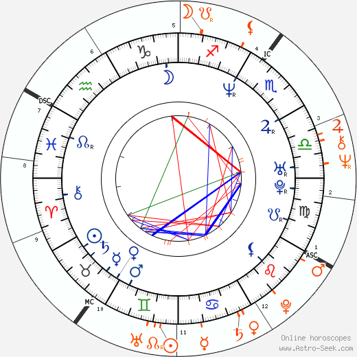 Horoscope Matching, Love compatibility: Melania Trump and Donald Trump
