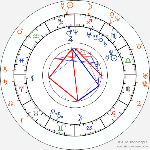 Horoscope Matching, Love compatibility: Melissa Lauren and Evan Seinfeld