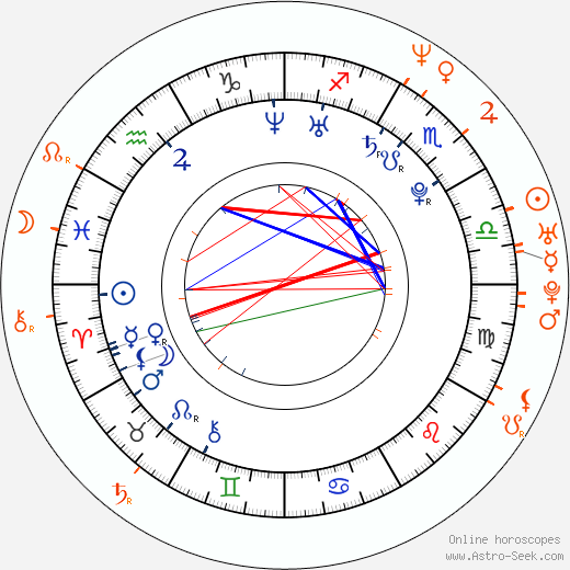 Horoscope Matching, Love compatibility: Memphis Monroe and Julian