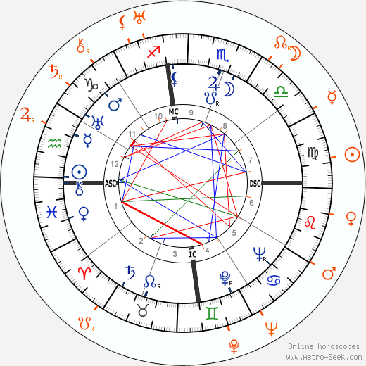 Horoscope Matching, Love compatibility: Merle Oberon and Darryl F. Zanuck