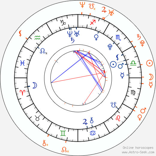 Horoscope Matching, Love compatibility: Mia Wasikowska and Jesse Eisenberg
