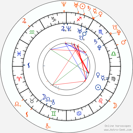 Horoscope Matching, Love compatibility: Micah Alberti and Amanda Seyfried