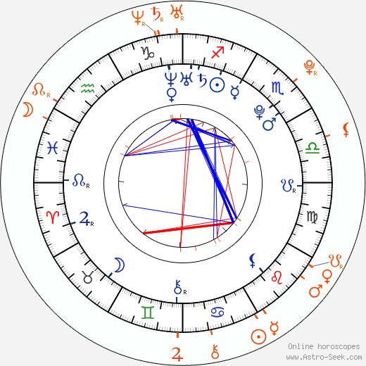 Horoscope Matching, Love compatibility: Michael Angarano and Juno Temple