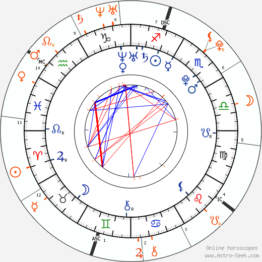 Horoscope Matching, Love compatibility: Michael Angarano and Kristen Stewart