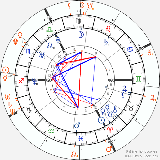 Horoscope Matching, Love compatibility: Michael Fassbender and Zoë Kravitz