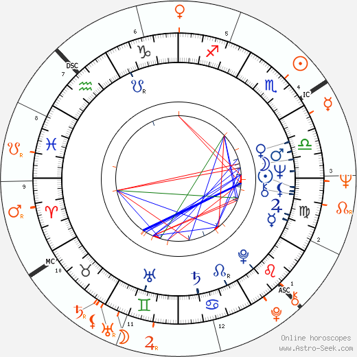 Horoscope Matching, Love compatibility: Michael Franks and Art Garfunkel