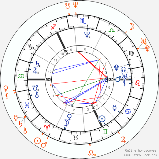 Horoscope Matching, Love compatibility: Michael J. Fox and Nancy McKeon