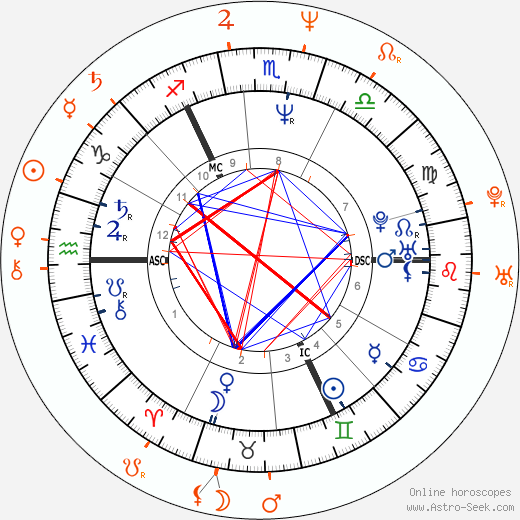Horoscope Matching, Love compatibility: Michael J. Fox and Susanna Hoffs