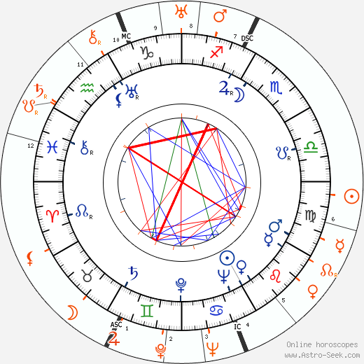 Horoscope Matching, Love compatibility: Michael Wilding and Greta Garbo