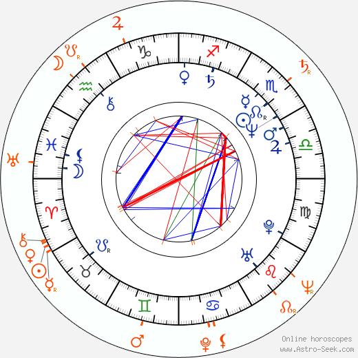 Horoscope Matching, Love compatibility: Michal Nesvadba and Miloš Nesvadba