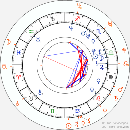 Horoscope Matching, Love compatibility: Mike 'The Miz' Mizanin and Layla El