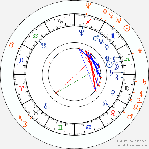 Horoscope Matching, Love compatibility: Mike 'The Miz' Mizanin and Trishelle Cannatella
