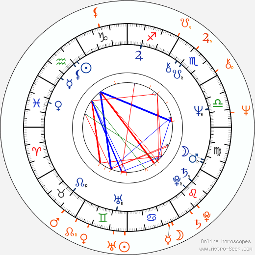 Horoscope Matching, Love compatibility: Mikhail Baryshnikov and Candy Clark