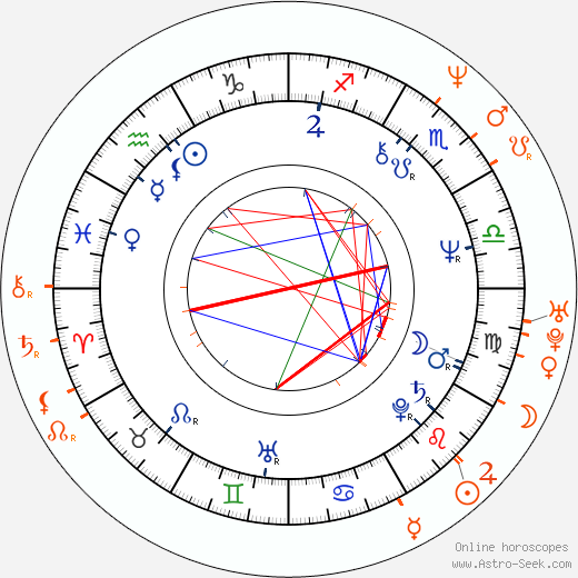 Horoscope Matching, Love compatibility: Mikhail Baryshnikov and Charlotte Lewis