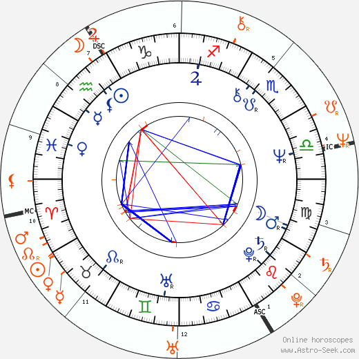 Horoscope Matching, Love compatibility: Mikhail Baryshnikov and Jessica Lange