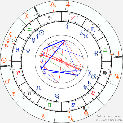Horoscope Matching, Love compatibility: Mikhail Baryshnikov and Ursula Andress