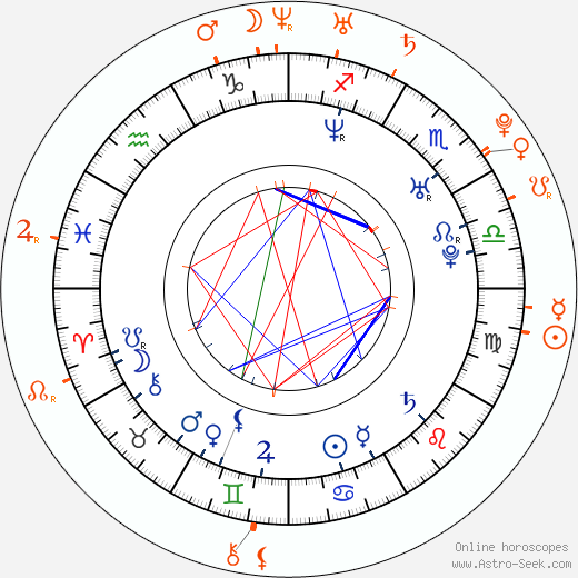 Horoscope Matching, Love compatibility: Milo Ventimiglia and Emmy Rossum