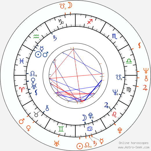 Horoscope Matching, Love compatibility: Miloš Forman and Carly Simon