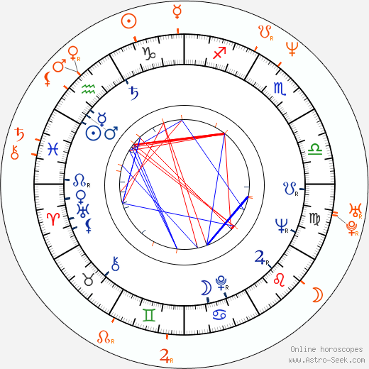 Horoscope Matching, Love compatibility: Miloš Forman and Martina Formanová