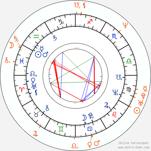 Horoscope Matching, Love compatibility: Miloš Forman and Matěj Forman