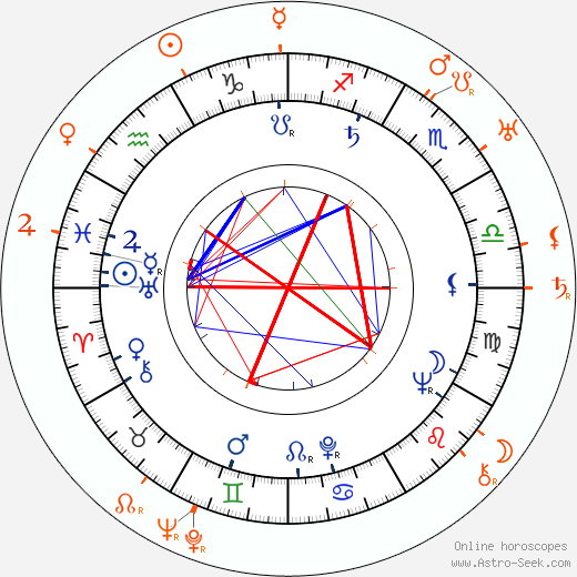 Horoscope Matching, Love compatibility: Miloš Kirschner and Josef Skupa