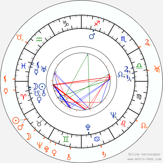 Horoscope Matching, Love compatibility: Miloš Steimar and Jiří Steimar