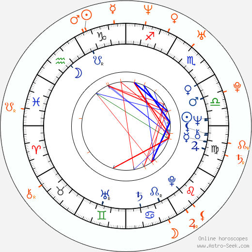 Horoscope Matching, Love compatibility: Miloš Zeman and Jiří Ovčáček