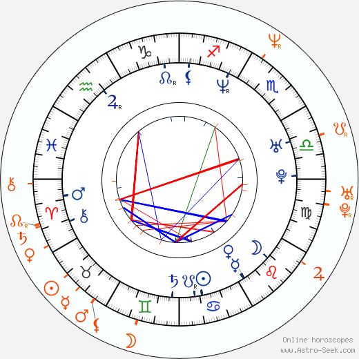 Horoscope Matching, Love compatibility: Mimi Miyagi and T. T. Boy
