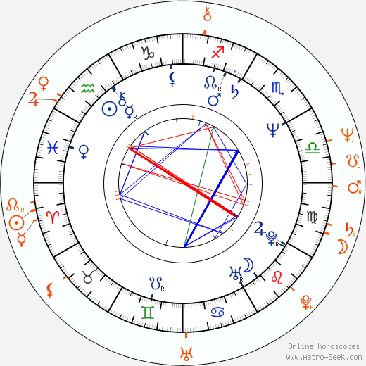 Horoscope Matching, Love compatibility: Mimi Rogers and Ed Marinaro